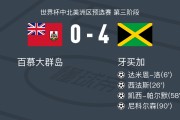 KaiyunSports-牙买加4-0大胜百慕大群岛，尼科尔森、凯西-帕尔默破门